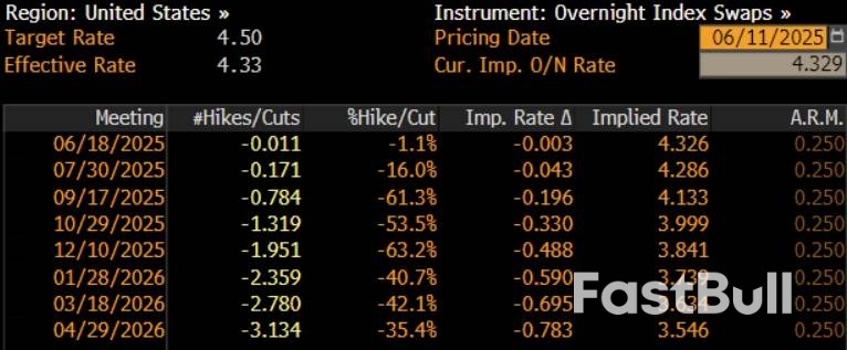 May 2025 US CPI: No Tariff Effect Just Yet_3
