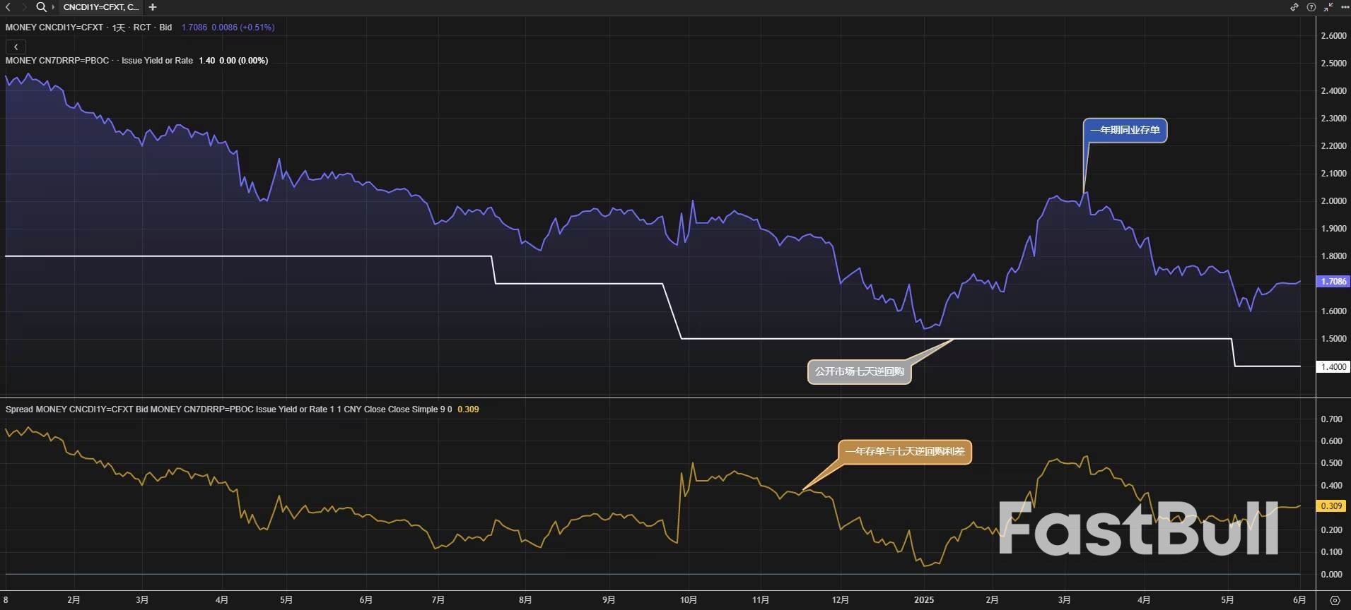 6月银行面临超4万亿天量存单到期,中国央行“补血”持续待机中_1 6月银行面临超4万亿天量存单到期,中国央行“补血”持续待机中_1