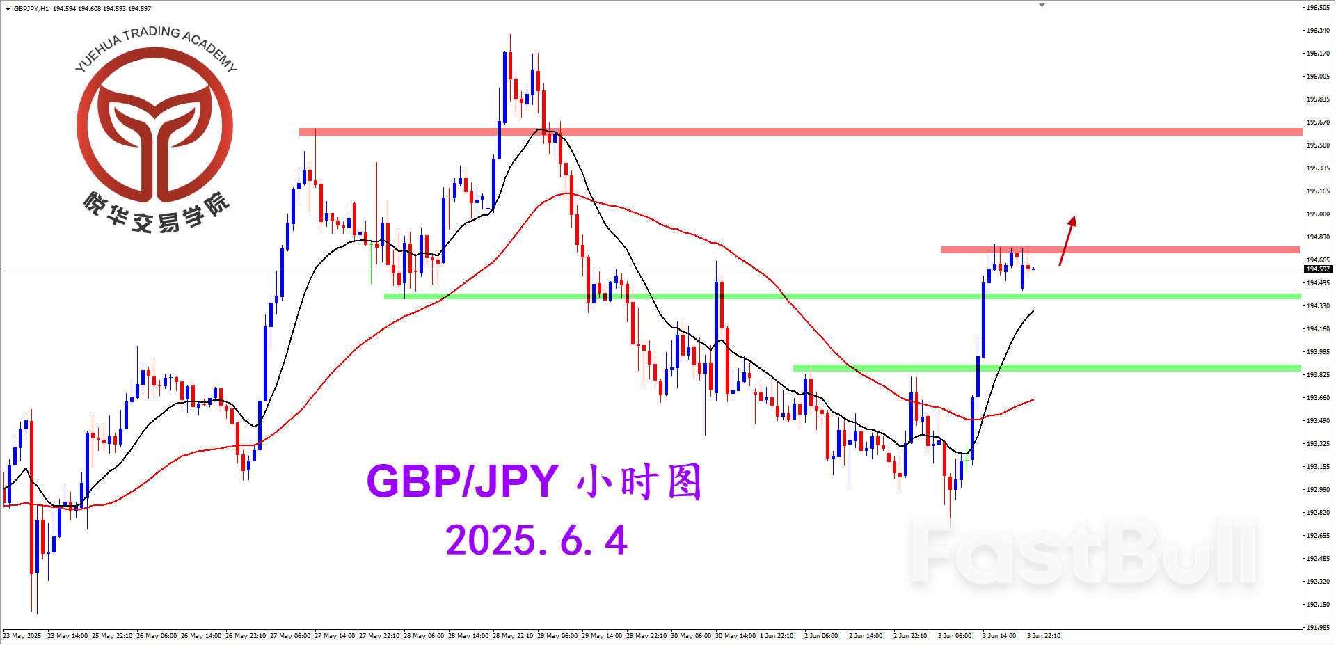 镑日短期偏强，适当关注短多_3
