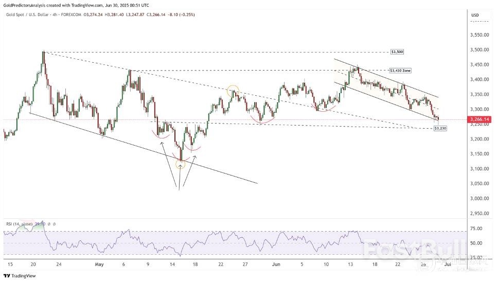 黄金白银:贸易协议和平静的地缘政治,削弱避险需求_4 黄金白银:贸易协议和平静的地缘政治,削弱避险需求_4