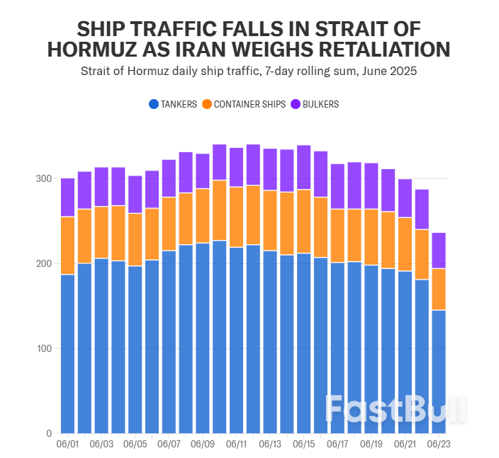 Oil Tanks 6% as Iranian Retaliation Against US Spares Energy Supply_1 Oil Tanks 6% as Iranian Retaliation Against US Spares Energy Supply_1