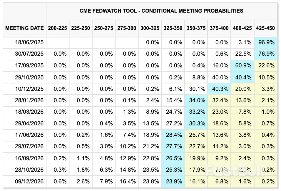 Bitcoin Bulls Halt $4K BTC Price Dip as US Dollar Hits New 3-Year Lows_2 Bitcoin Bulls Halt $4K BTC Price Dip as US Dollar Hits New 3-Year Lows_2