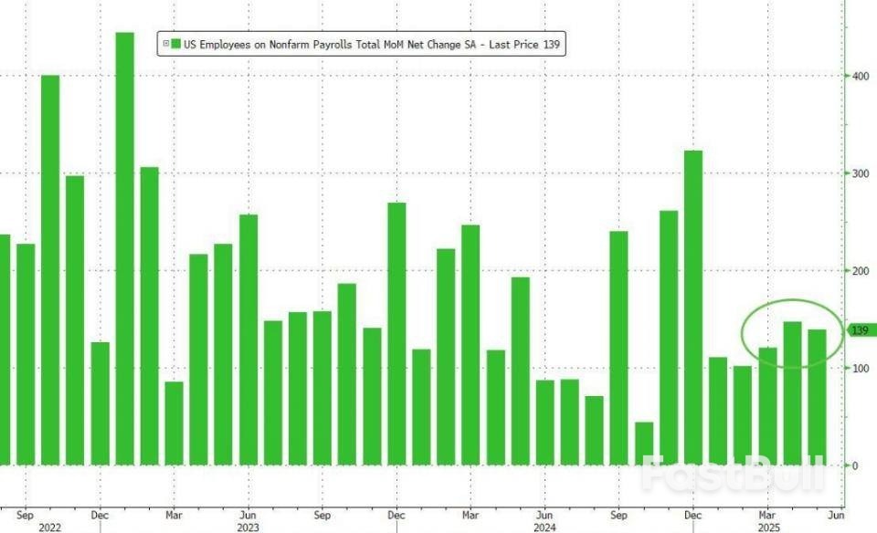 5月非农外强中干，周内多国CPI炸街_1