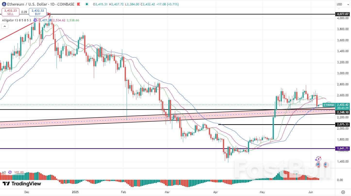 比特币下探10万大关、以太坊录得两个月最大单日跌幅!_2 比特币下探10万大关、以太坊录得两个月最大单日跌幅!_2