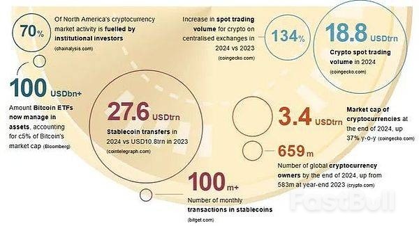 美国收编数字货币的野心:延续美元霸权区块链_2 美国收编数字货币的野心:延续美元霸权区块链_2