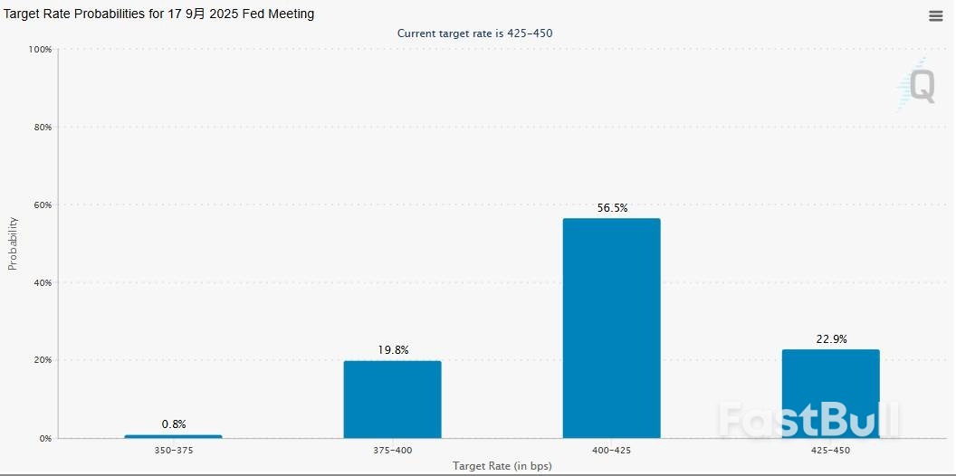 改变市场风向的一夜!“冰冷”数据引发美联储降息预期飙升……_5 改变市场风向的一夜!“冰冷”数据引发美联储降息预期飙升……_5