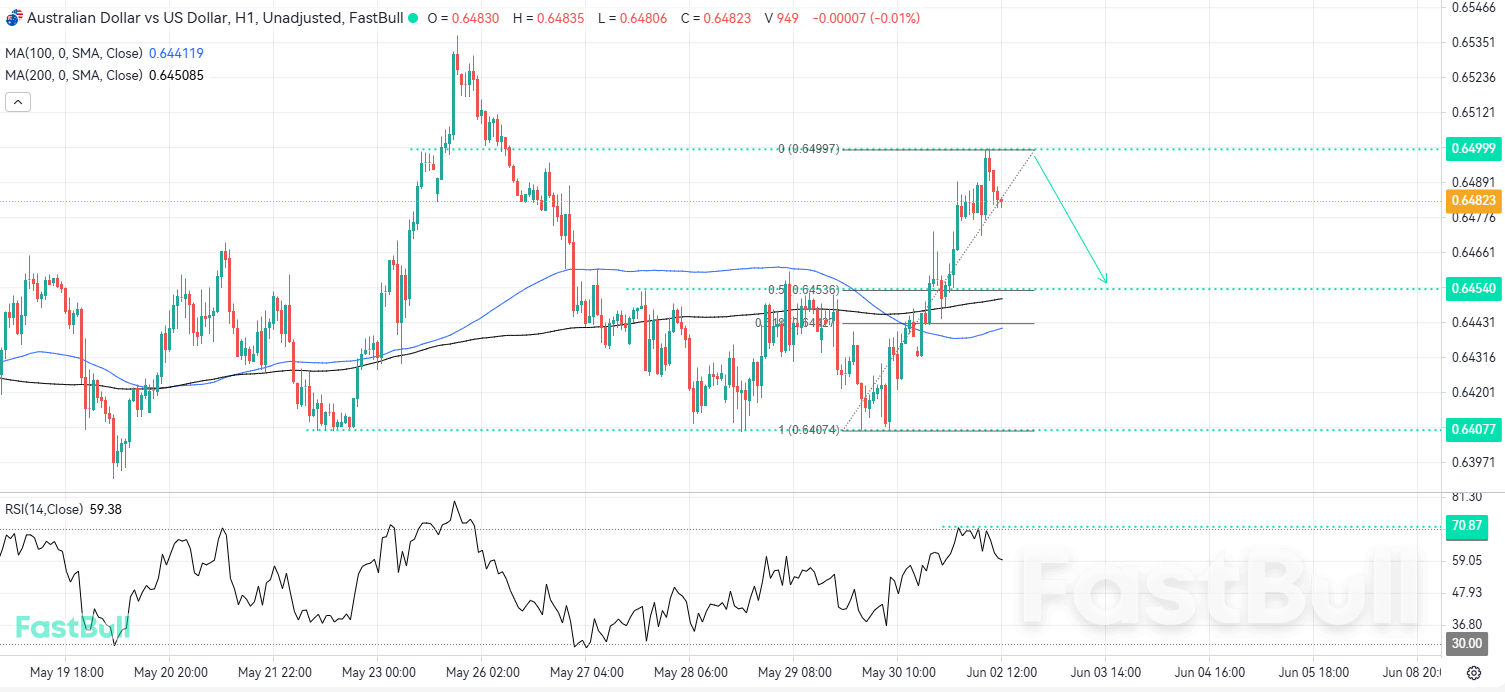 Selling Pressure Could Intensify as Psychological Level Is Reached_1 Selling Pressure Could Intensify as Psychological Level Is Reached_1