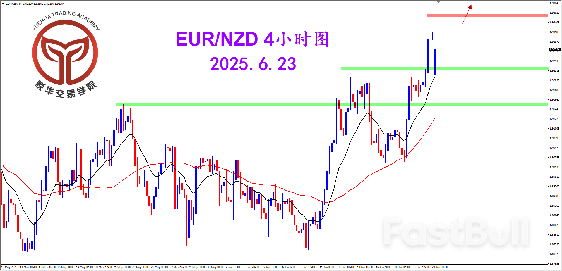 毆鈕週線偏強，注意多頭可能_3