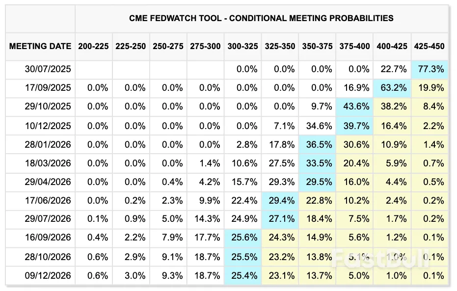 Bitcoin $105K 'Trend Switch' Comes as Fed Hints at July Rate Cut_6