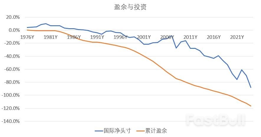 盈余与投资:贸易战的另一面_1 盈余与投资:贸易战的另一面_1