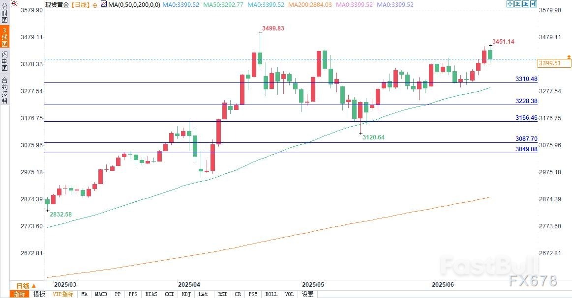 黄金价格预测:随着交易员关注美联储指引,看跌反转隐现_2 黄金价格预测:随着交易员关注美联储指引,看跌反转隐现_2