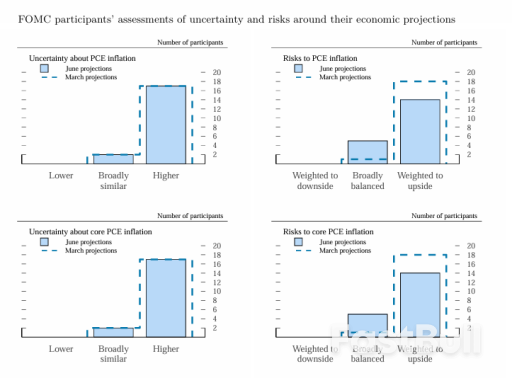 Fed Pertahankan Suku Bunga Tidak Berubah, Ada Dua Pemangkasan pada Tahun 2025 Namun Akan Ada Pelonggaran yang Lebih Sedikit di Tahun-tahun Berikutnya_1 Fed Pertahankan Suku Bunga Tidak Berubah, Ada Dua Pemangkasan pada Tahun 2025 Namun Akan Ada Pelonggaran yang Lebih Sedikit di Tahun-tahun Berikutnya_1