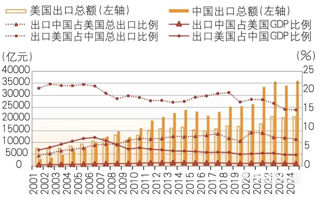 中美贸易战中大国博弈的经济学逻辑_2 中美贸易战中大国博弈的经济学逻辑_2