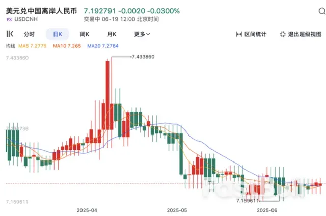 日元疲软、人民币走强,双币面临不同境遇?_1 日元疲软、人民币走强,双币面临不同境遇?_1