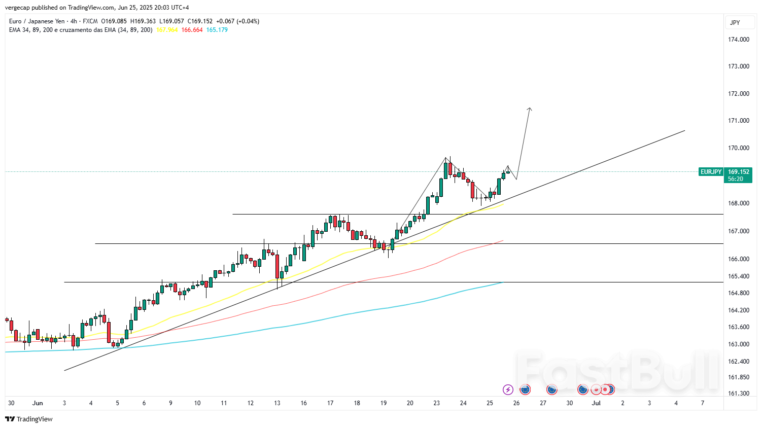 Euro Rebounds Against Yen as Risk Appetite Builds, BoJ Stays Cautious_1 Euro Rebounds Against Yen as Risk Appetite Builds, BoJ Stays Cautious_1