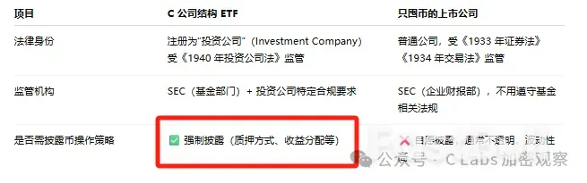 通过这个新架构,山寨币要批量上架ETF?_4 通过这个新架构,山寨币要批量上架ETF?_4