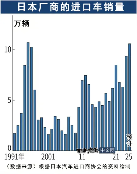 “印度造”成为日本进口车的主角_2 “印度造”成为日本进口车的主角_2