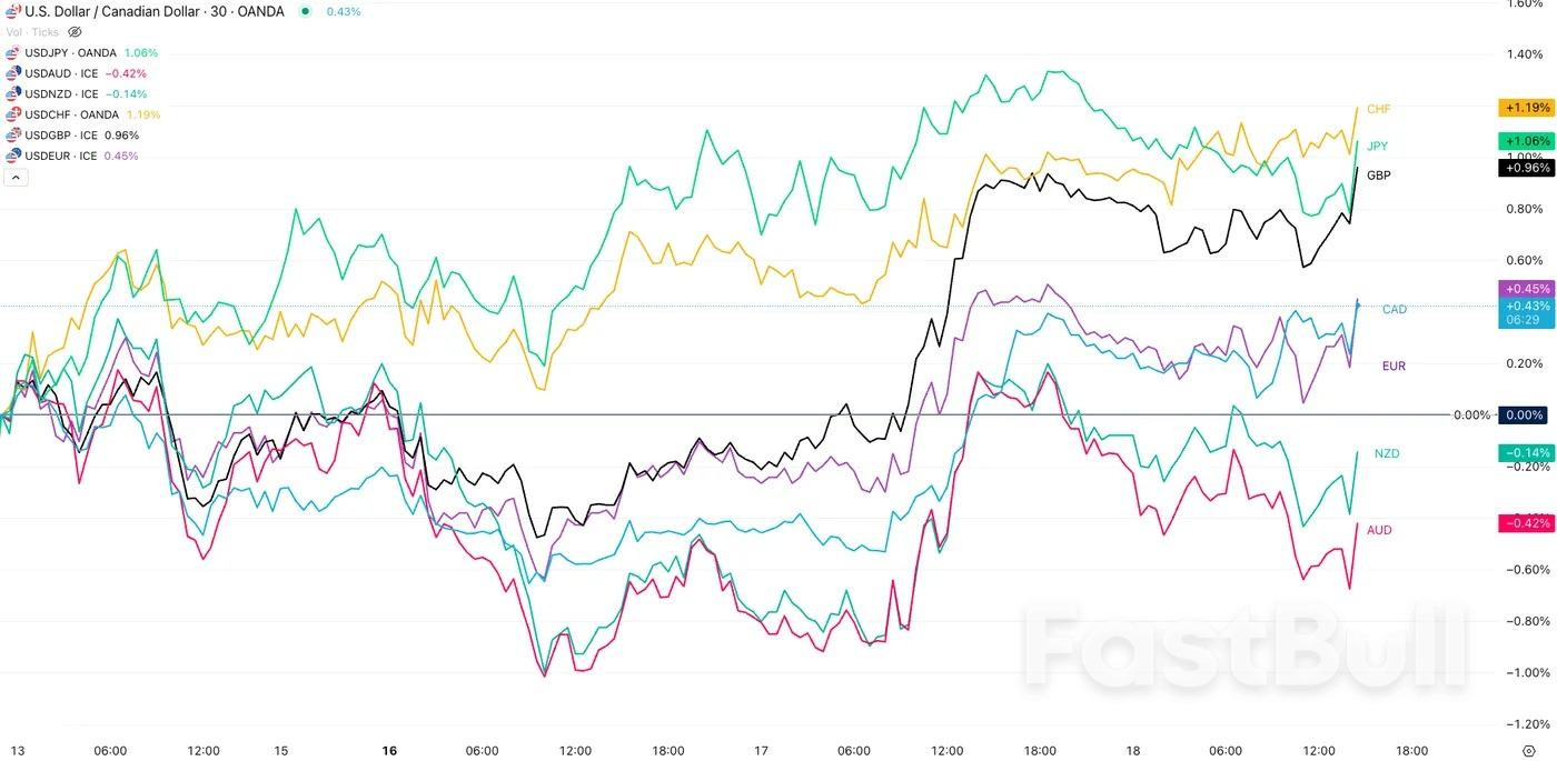 Доллар США находит дно, поскольку федеральные фонды остаются неизменными_3