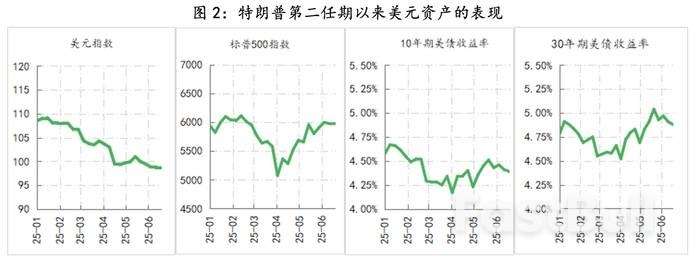 美联储观察：不稳定的特朗普政策环境下，鲍威尔只能旁观_3
