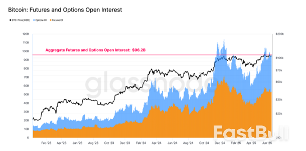 Bitcoin regains $107K — but this bull run looks like a whales-only game_2 Bitcoin regains $107K — but this bull run looks like a whales-only game_2