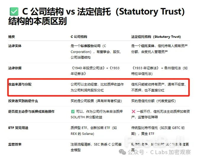 通过这个新架构,山寨币要批量上架ETF?_3 通过这个新架构,山寨币要批量上架ETF?_3