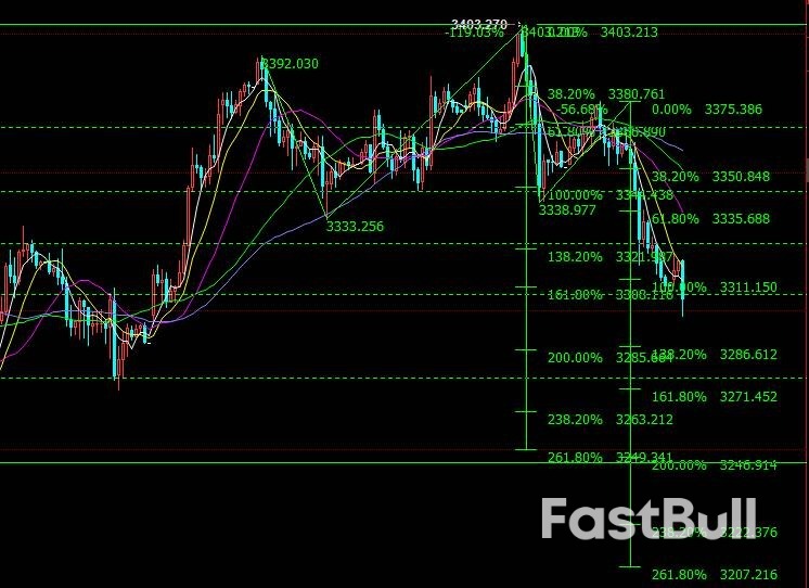 白银大涨逼空,黄金弱势扫荡待突破!_3 白银大涨逼空,黄金弱势扫荡待突破!_3