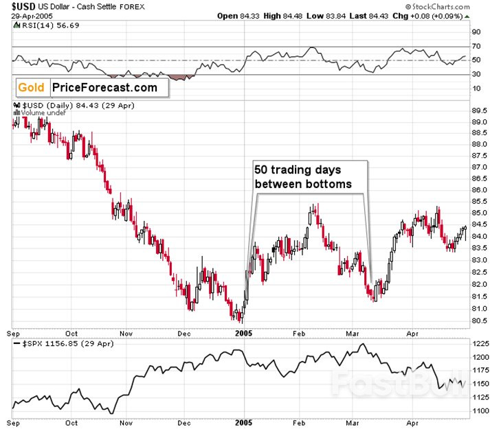 Ceasefire or Not – Gold Is Still Declining_5 Ceasefire or Not – Gold Is Still Declining_5