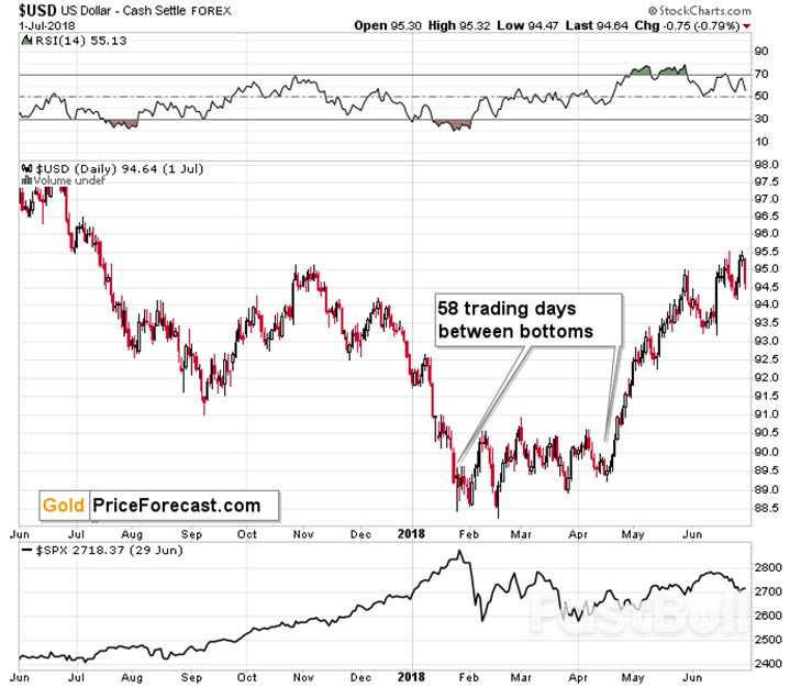 Ceasefire or Not – Gold Is Still Declining_9 Ceasefire or Not – Gold Is Still Declining_9