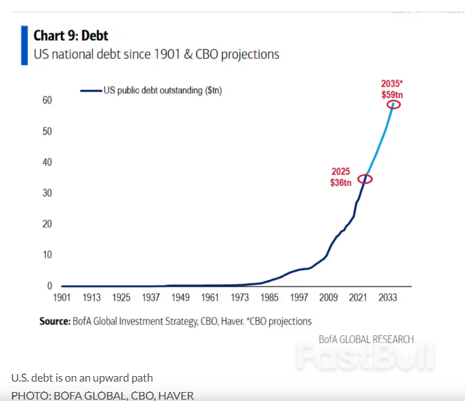 地缘动荡中黄金称王，美元、美债避险吸引力大打折扣_1