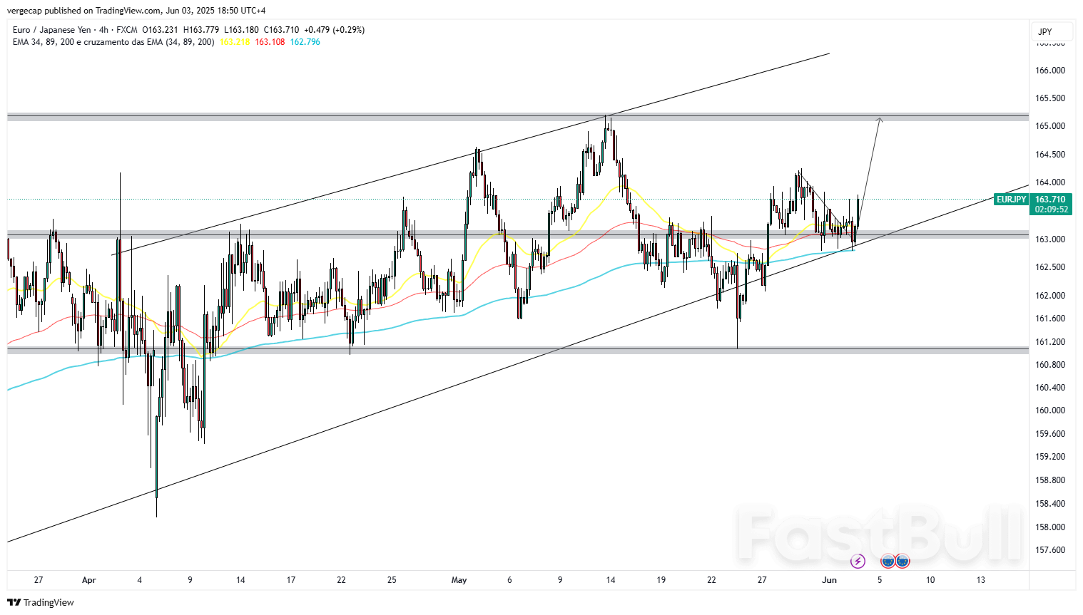 EUR/JPY Tracks Higher Within Bullish Channel as Central Bank Signals Compete_1 EUR/JPY Tracks Higher Within Bullish Channel as Central Bank Signals Compete_1