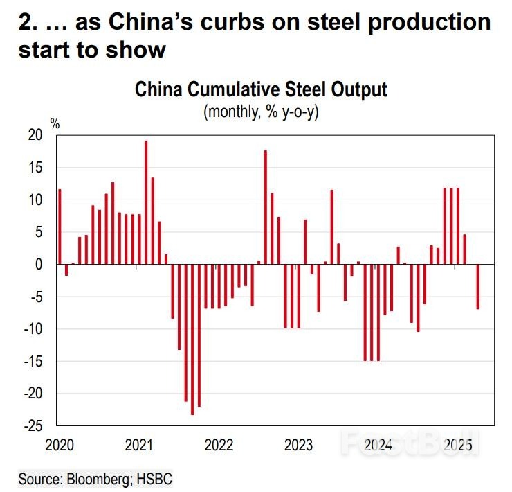 需求低迷+供应过剩！铁矿石跌至9个月低点_2