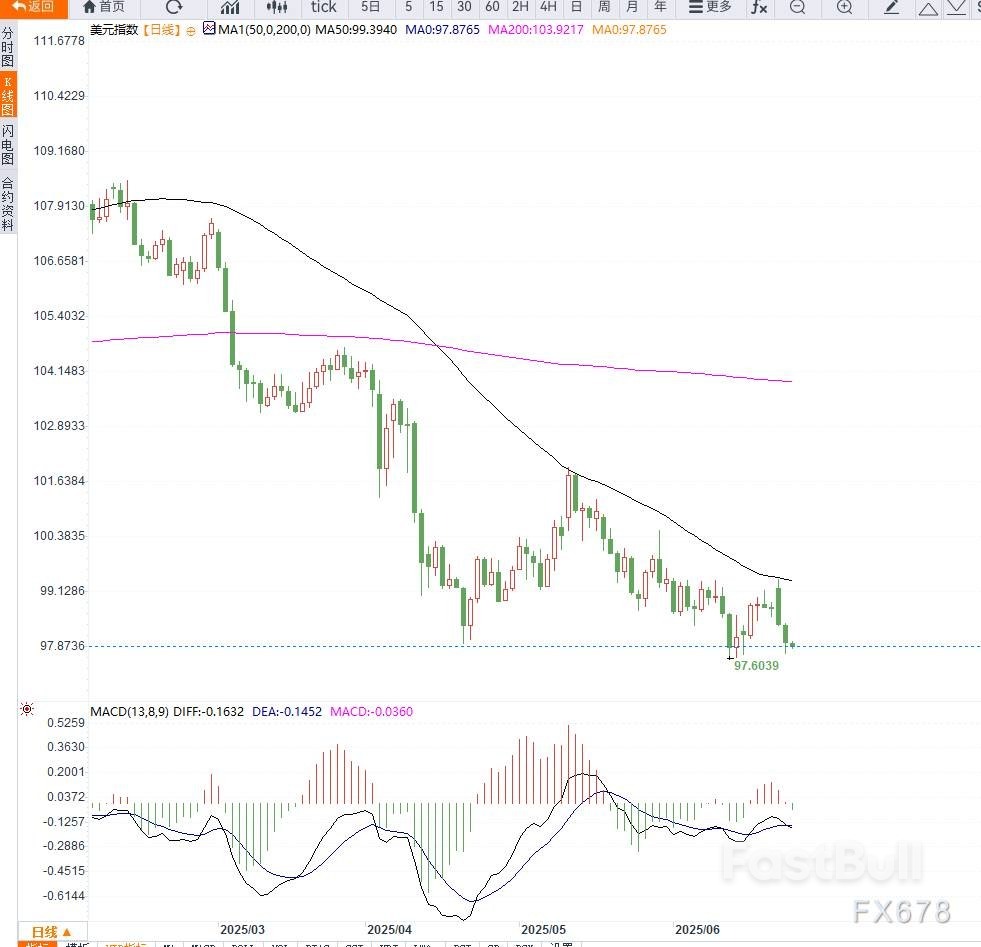 美联储按兵不动引发政策争议,三位高官表态支持7月降息,市场押注转向鸽派路径_1 美联储按兵不动引发政策争议,三位高官表态支持7月降息,市场押注转向鸽派路径_1