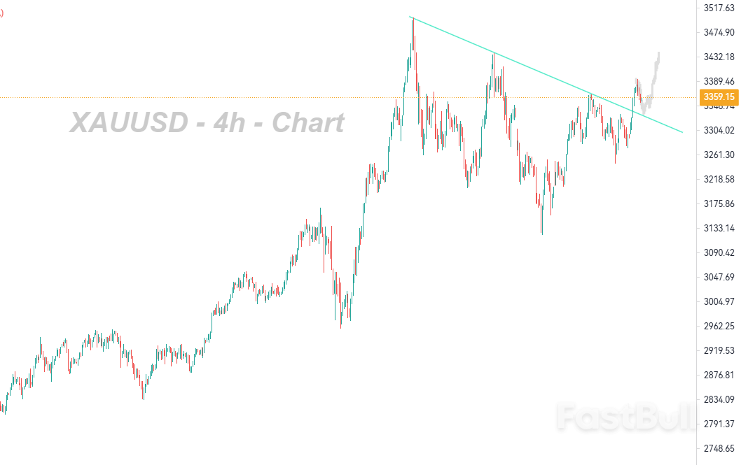 Increased Geopolitical Tensions Consolidate Gold's Safe-Haven Appeal_1 Increased Geopolitical Tensions Consolidate Gold's Safe-Haven Appeal_1