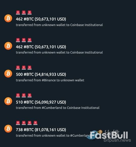 美CPI利好难掩巨鲸出货?比特币冲高后承压回落_2 美CPI利好难掩巨鲸出货?比特币冲高后承压回落_2