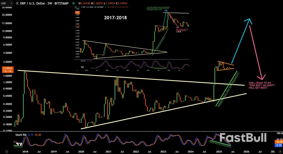 XRP Price Will Hit $25 if ETF Approved, Then Crash 90%, New Analysis Says _3