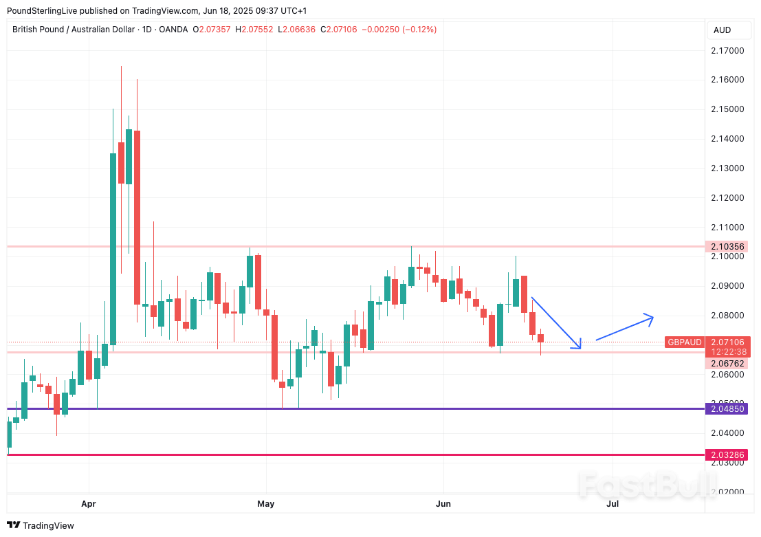 Australian Dollar Faces Tariff Deadline Headache: CBA_1 Australian Dollar Faces Tariff Deadline Headache: CBA_1