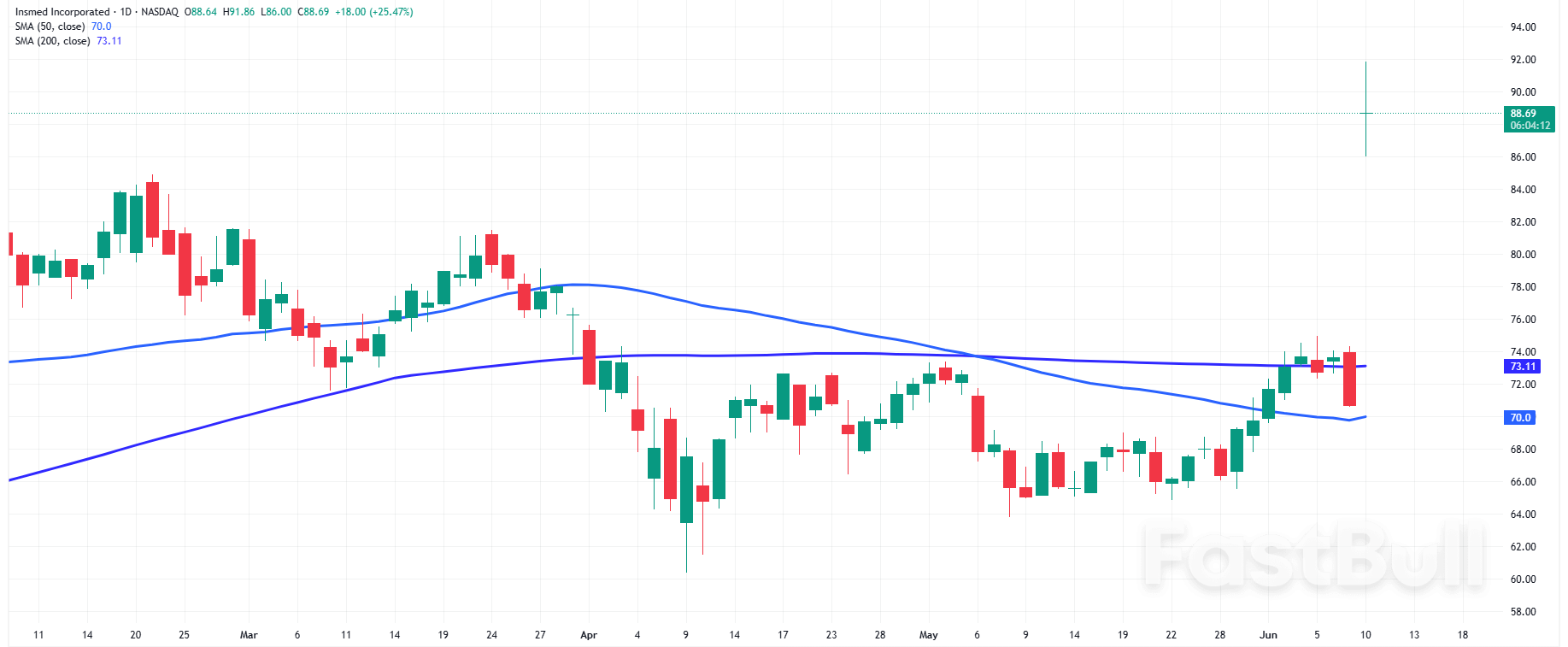 S&P500 and Nasdaq: TSMC Surge Lifts Tech Stocks as US Indices Eye Trade Talks_4