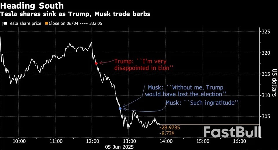 Trump-Musk Alliance Unravels Over "Big Beautiful Bill"_1 Trump-Musk Alliance Unravels Over "Big Beautiful Bill"_1