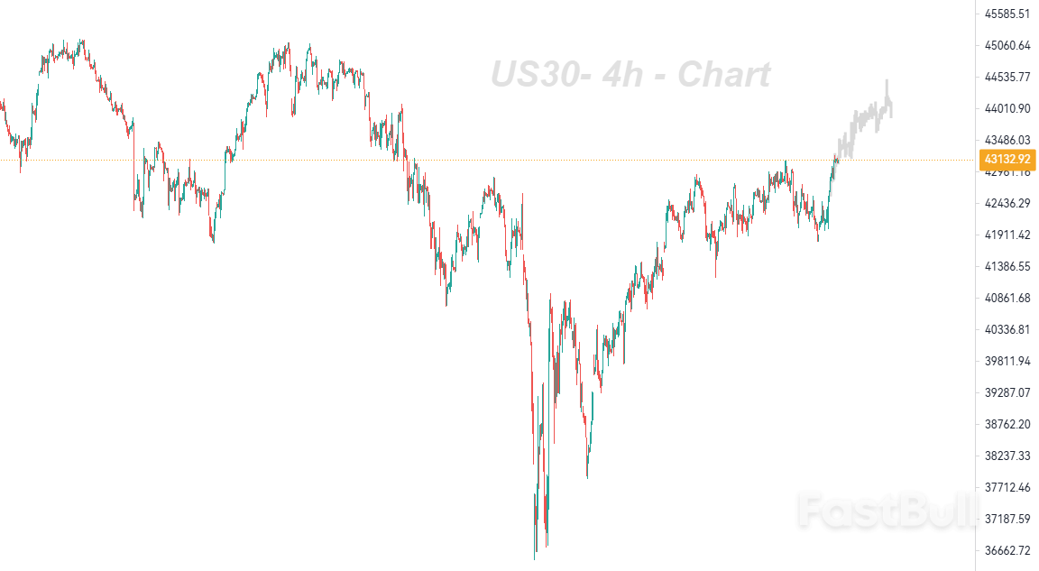U.S. Stock Market Achieves a Four-Month New High Following the Conclusion of the "12-day War"_1 U.S. Stock Market Achieves a Four-Month New High Following the Conclusion of the "12-day War"_1