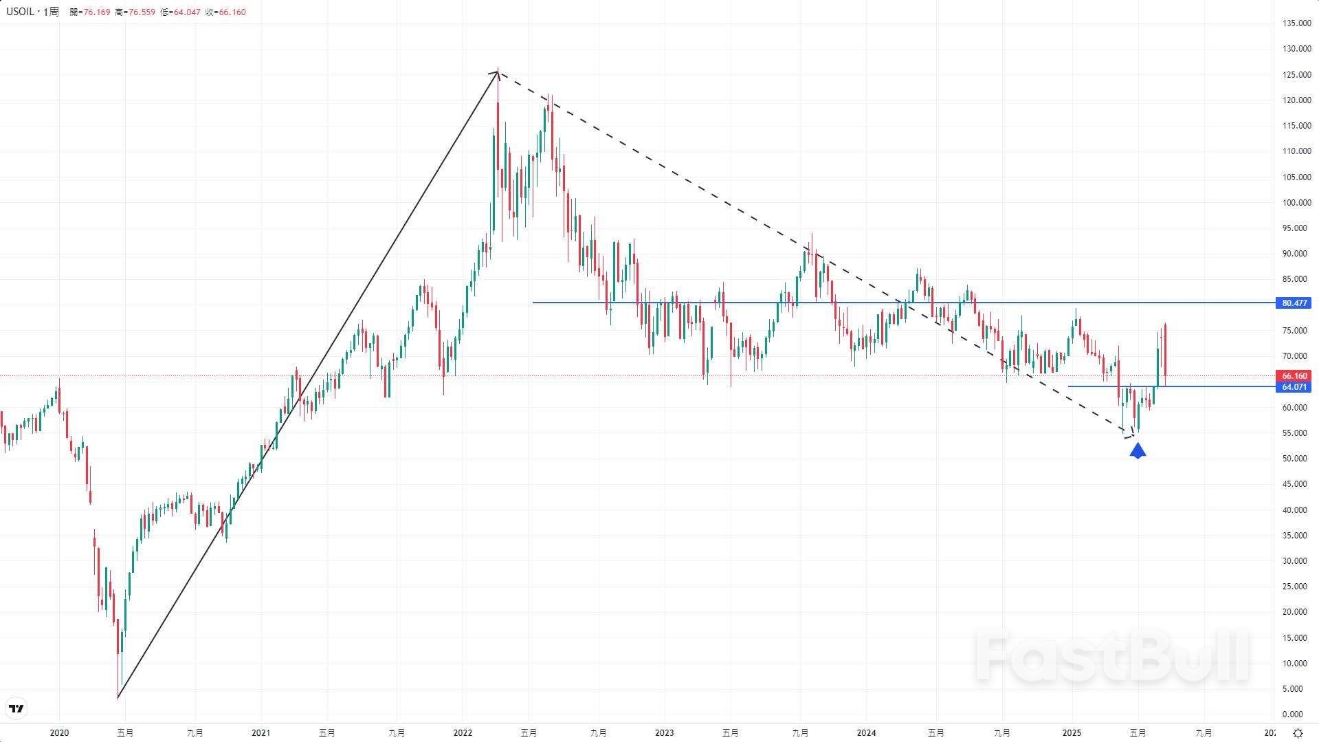 中东紧张局势平息!WTI原油回吐冲突以来全部涨幅,会重返跌势吗?_2 中东紧张局势平息!WTI原油回吐冲突以来全部涨幅,会重返跌势吗?_2