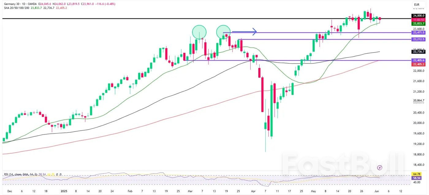 Markets Today: Euro Area Inflation Drops, OECD Downgrades Growth and Trump-Xi Meeting_3 Markets Today: Euro Area Inflation Drops, OECD Downgrades Growth and Trump-Xi Meeting_3