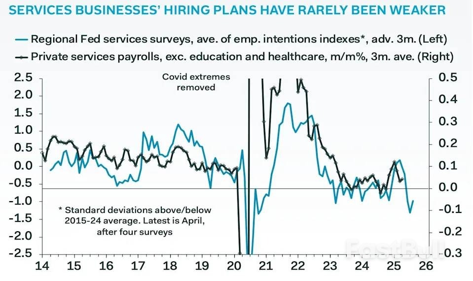 5月非农被夸大了?经济学家:美国劳动力市场实则疲软得多!_2 5月非农被夸大了?经济学家:美国劳动力市场实则疲软得多!_2