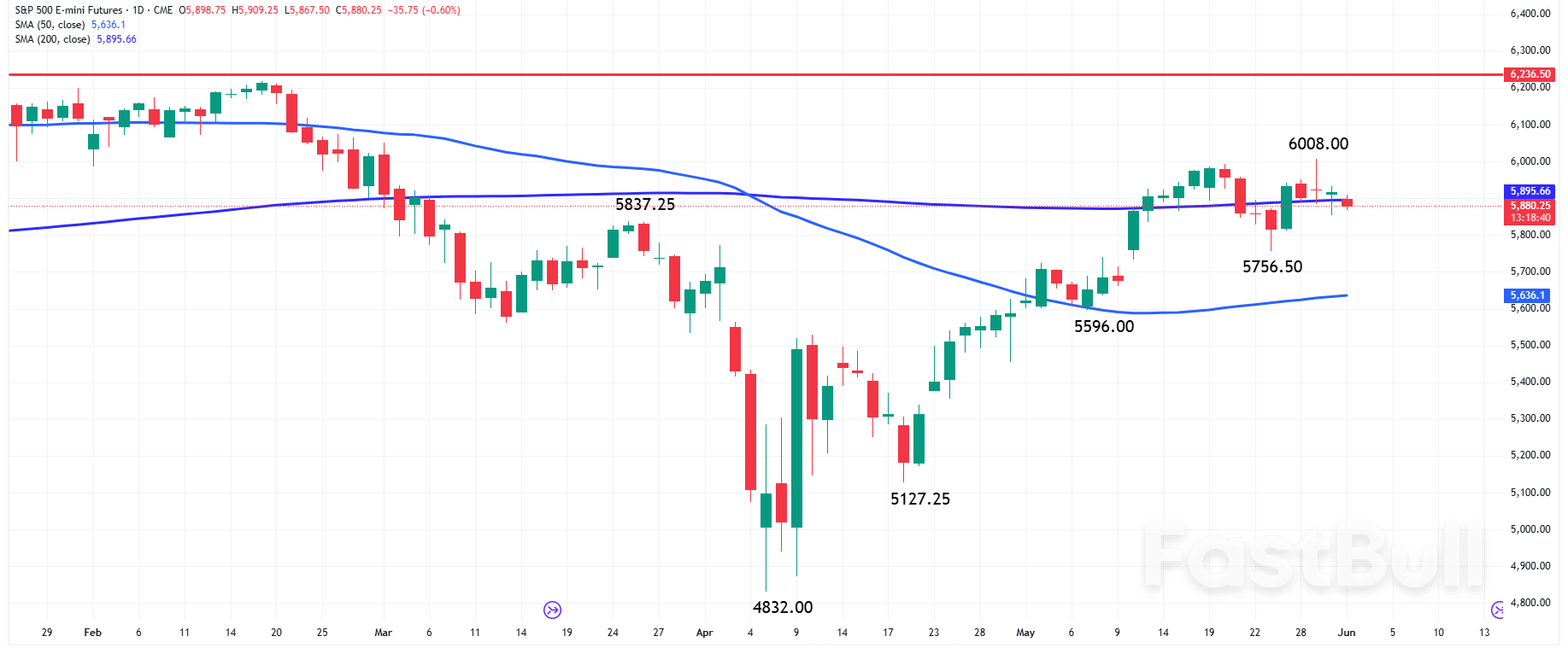 Stocks Slide Ahead of Powell Speech as U.S.-China Tensions and Jobs Data Cloud Outlook_1