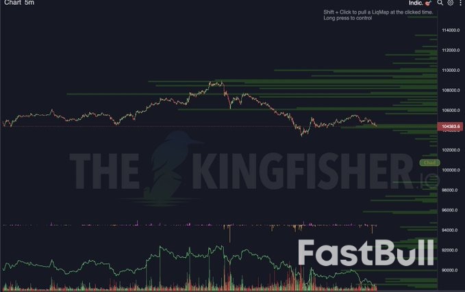 Trump'ın İran'ın Diyalog İstediğini Açıklamasıyla Bitcoin FOMC Öncesinde 105.000 Dolara Göz Dikti_4 Trump'ın İran'ın Diyalog İstediğini Açıklamasıyla Bitcoin FOMC Öncesinde 105.000 Dolara Göz Dikti_4