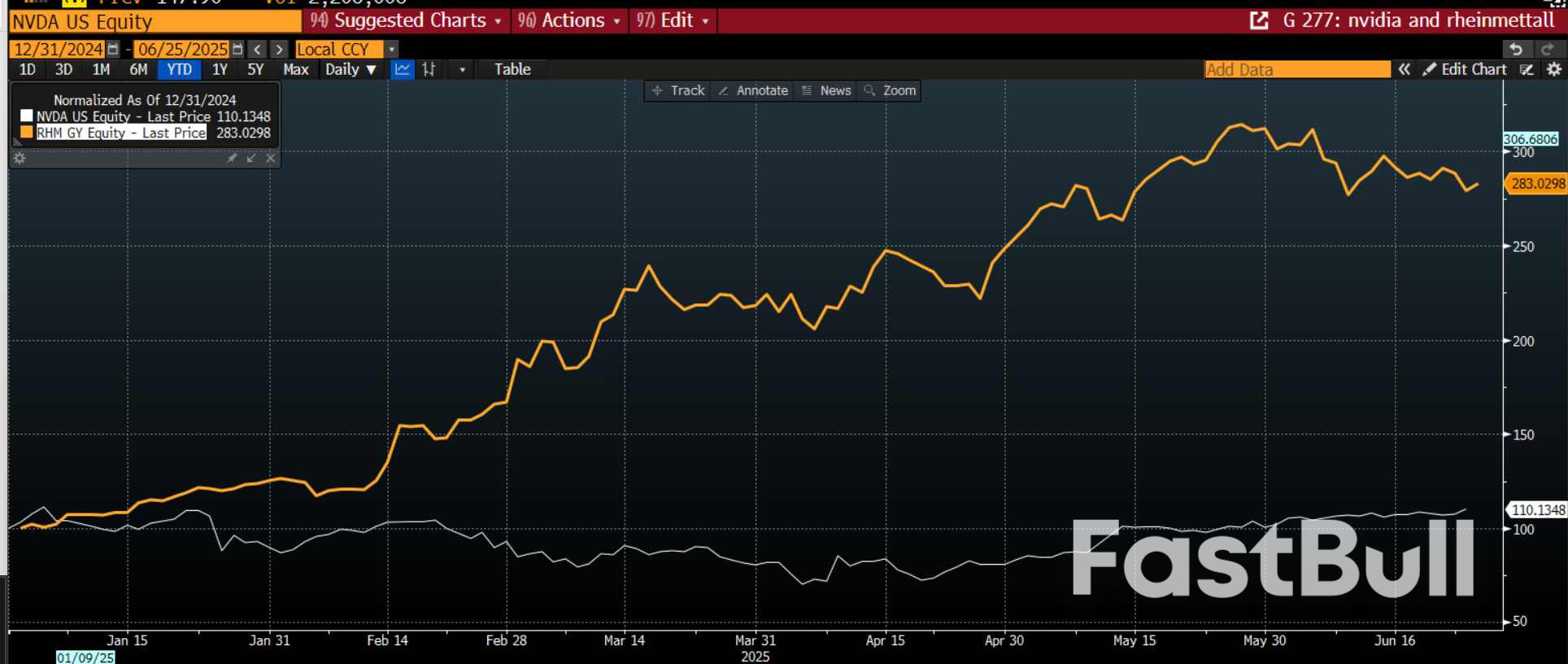 Are US stocks set to dominate in the second half?_1 Are US stocks set to dominate in the second half?_1