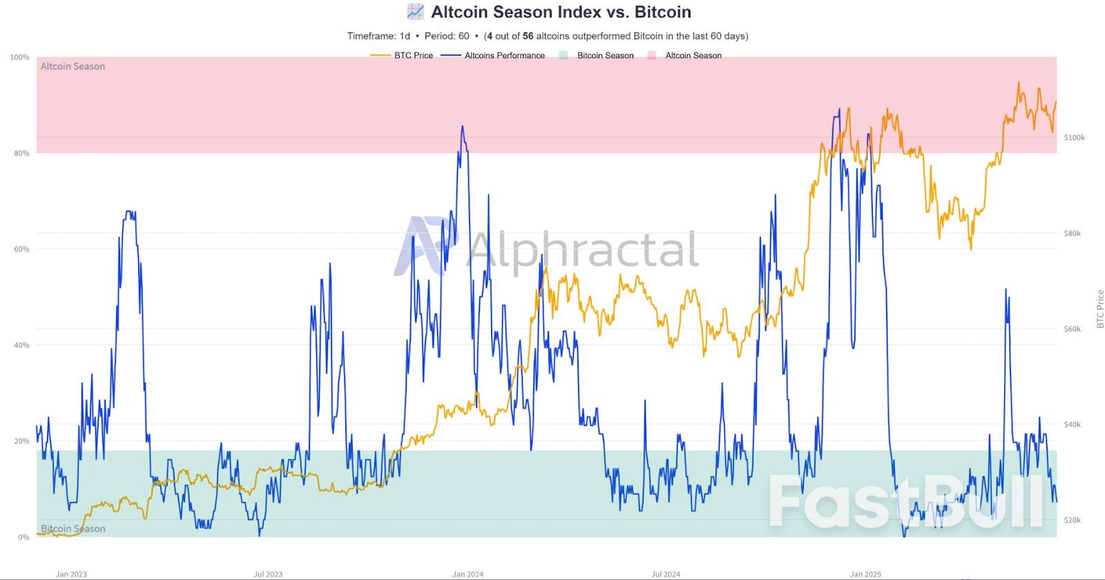 Ethereum Chart Signals ‘Altseason’ as Analysts Predict $10K ETH Price Top_3