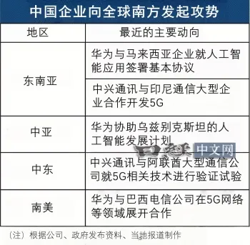 中国AI避开美国制裁,走向一带一路_1 中国AI避开美国制裁,走向一带一路_1
