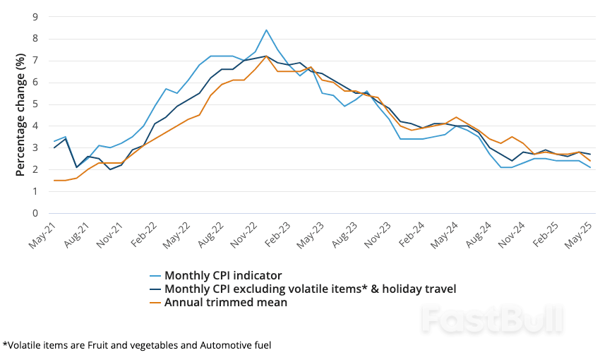 Australian Dollar Recovery Blunted by Inflation Undershoot_1