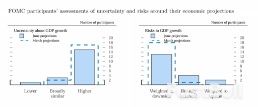 美联储决议全文:按兵不动,继续预计今年降息两次_3 美联储决议全文:按兵不动,继续预计今年降息两次_3