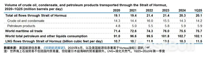 伊以停火,霍尔木兹海峡油市风险解除了吗?_1 伊以停火,霍尔木兹海峡油市风险解除了吗?_1